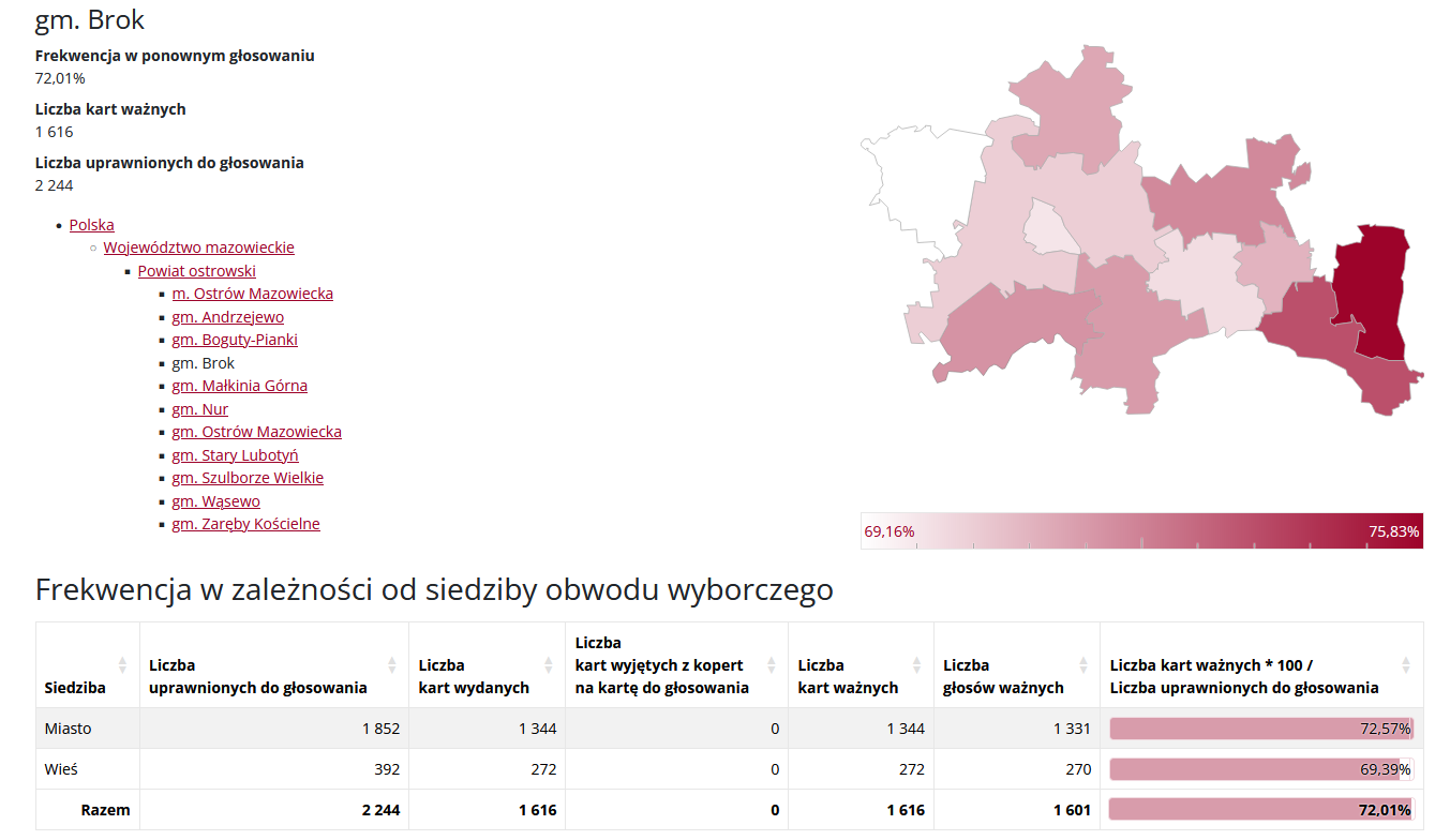 Wyniki II tury wyborów w Gminie Brok