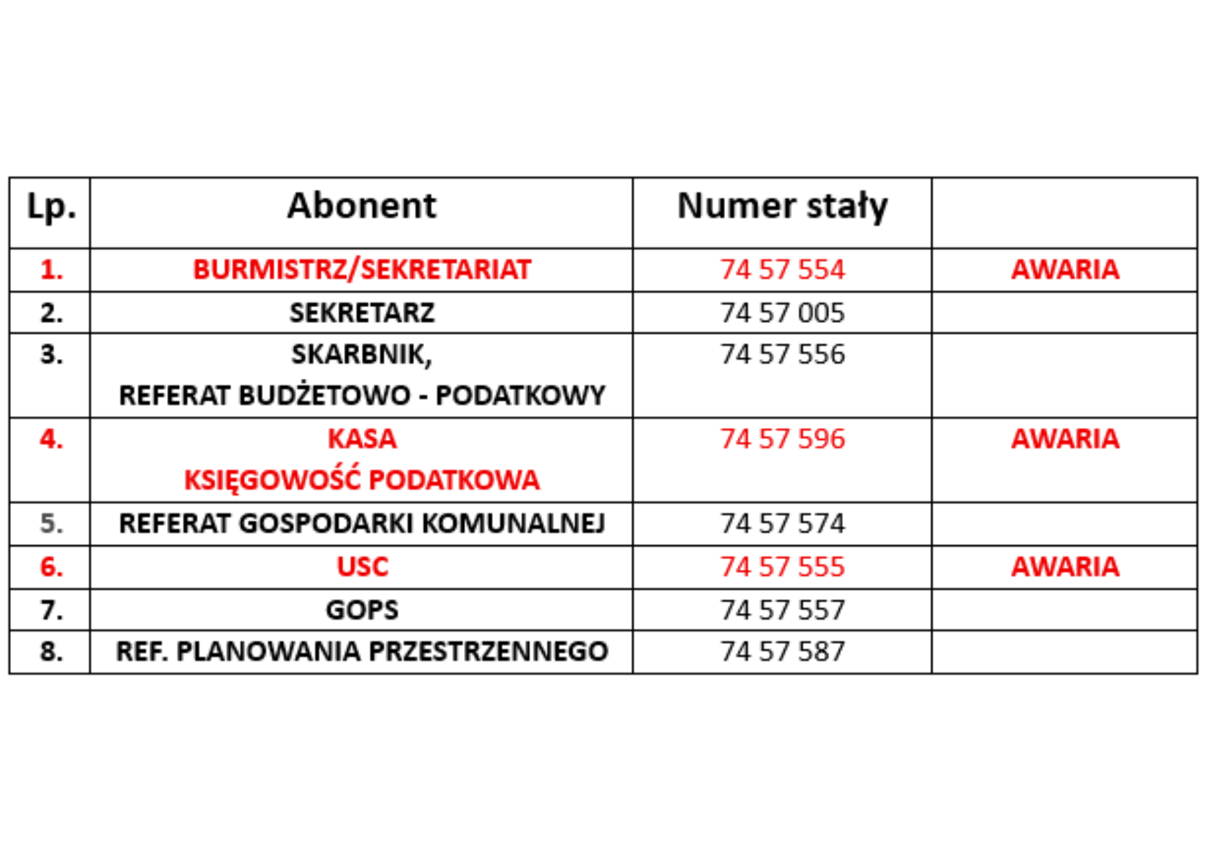 Awaria telefon&oacute;w